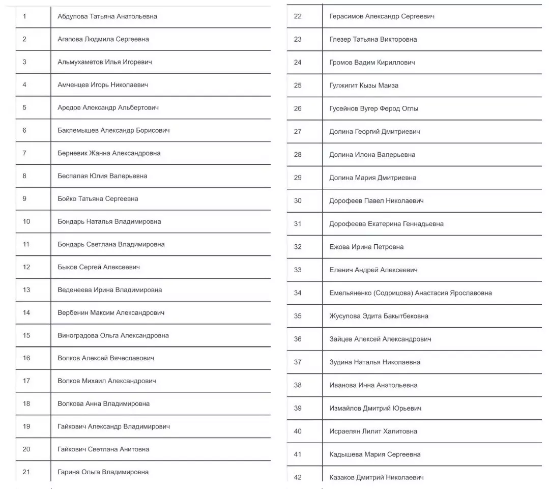 Обновленный список имен погибших в «Крокусе»