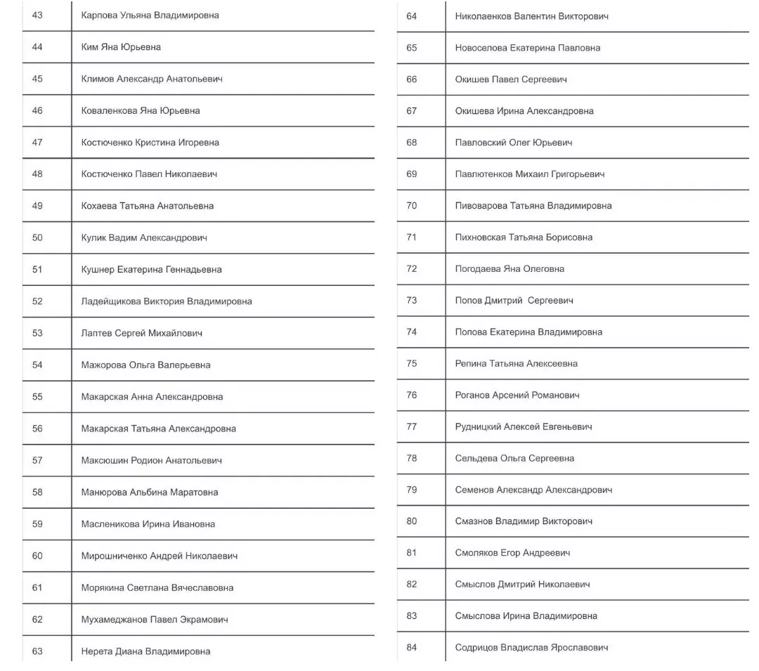 Обновленный список имен погибших в «Крокусе»