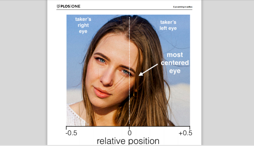 Ученые выяснили, почему люди предпочитают изображения левой стороны лица